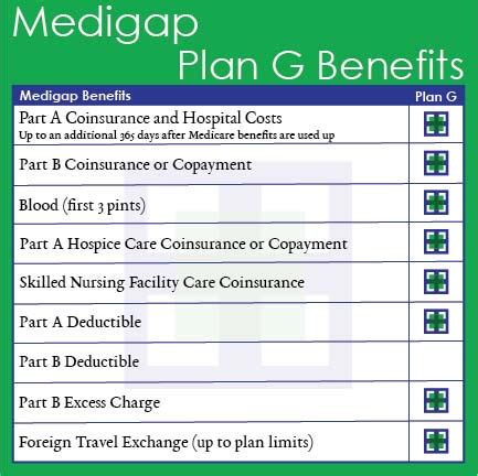 Medigap Plan G – Just Medigap