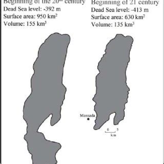 4: Predicted changes in the water level of the Dead Sea for different ...