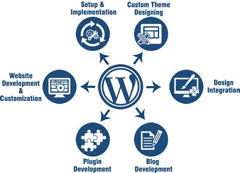 WordPress Development Services - Websoftstar