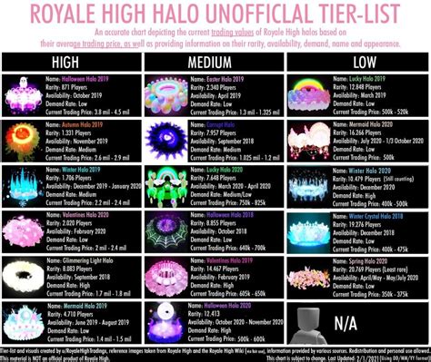 Halo tier list | Aesthetic roblox royale high outfits, Royal high halo ...