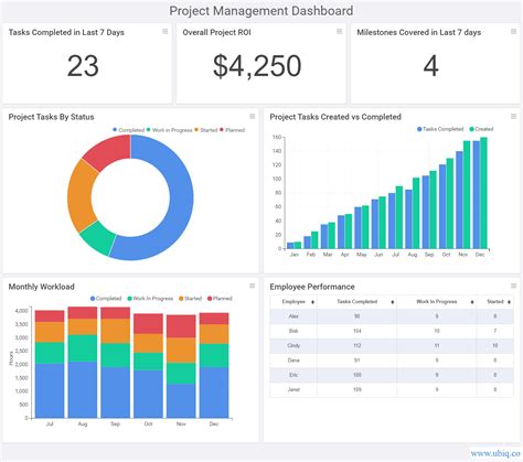 Project Management Dashboard Templates