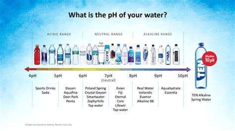 Ph Level Of Bottled Water Uk - Best Pictures and Decription Forwardset.Com