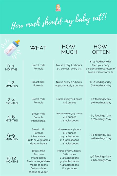 Baby feeding schedule – Artofit