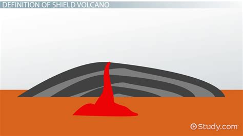 shield volcano facts