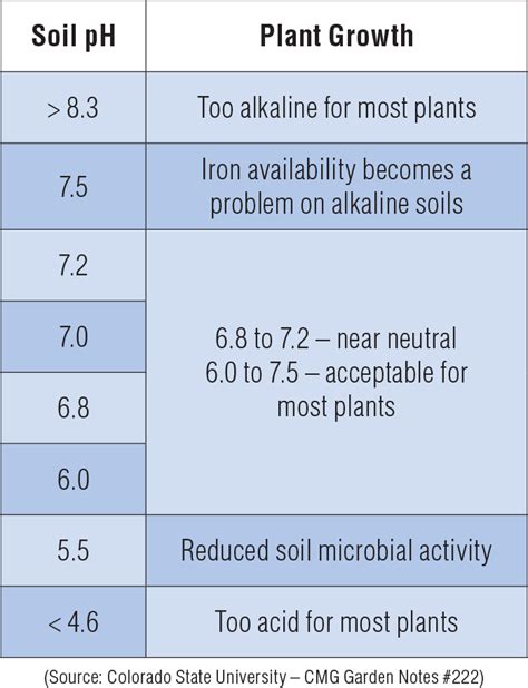 Soil pH and Nutrient Availability - HORIBA