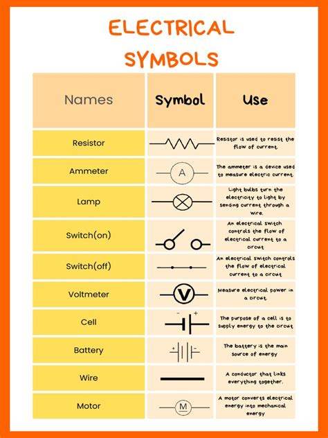 Electrical Symbols | PDF