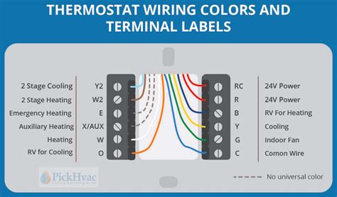 Nest Thermostat Wiring Diagram For