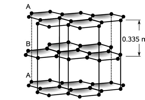 Graphite Crystal Structure