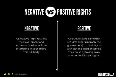 Negative vs. Positive Rights: Understand the Differences