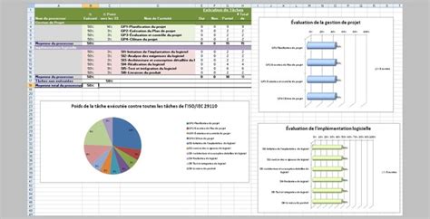 Modele tableau de bord excel