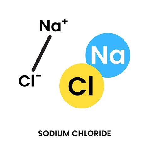 Sodium chloride common salt chemical compound icon illustration design ...