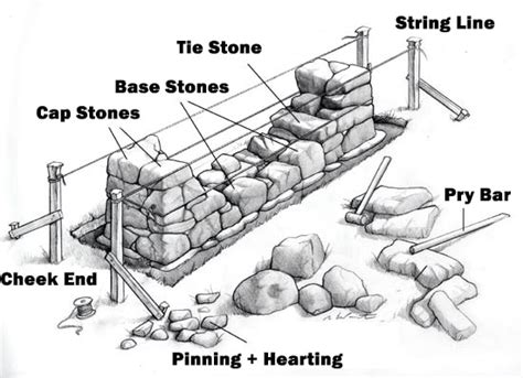 How to build a New England Stone Wall - Concord Stoneworks