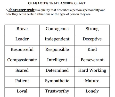 March 11 & 12 - Student Blog Post: Character Traits - Miss Lewis 7th ...