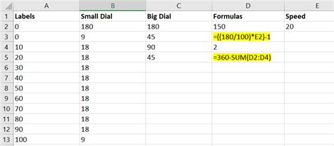 Create a Speedometer Chart in Excel – BrainBell