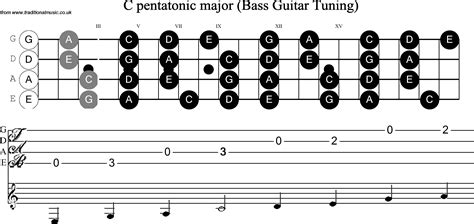 Free Printable Bass Guitar Scales - PRINTABLE TEMPLATES