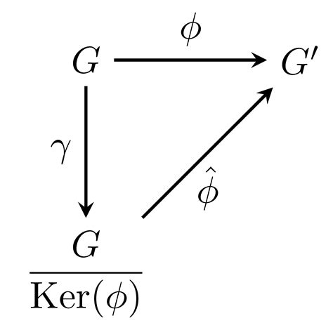 12.3 Group Homomorphisms Revisited | Mathematical Knowledge for ...