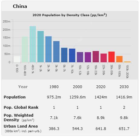 World Population Density Map Update with GHSL 2023 – CityGeographics