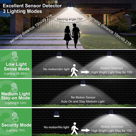 Bright Solar Spot Lights Outdoor Motion Sensor Review - Electricity Scout