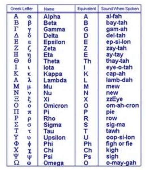 No Letter J In the Ancient Greek Language And English was not a ...