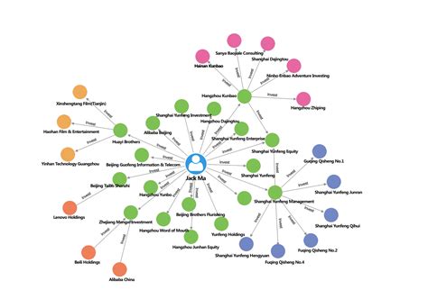 Pick of the Week at NebulaGraph - Compiling NebulaGraph with ARM64