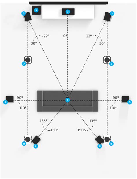 Dolby Atmos Ceiling Speakers Height | Shelly Lighting