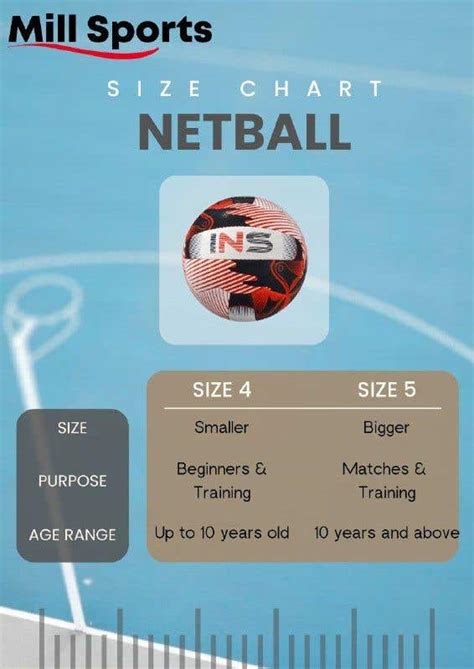 Entry #5 by veevisafiahfarha for Infographic/Image Design - Netball ...