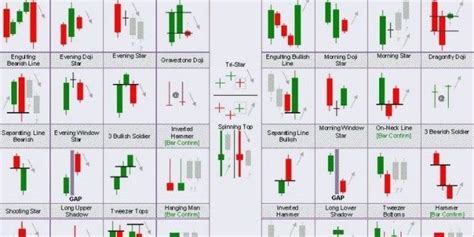 Bullish Candlestick Color | Candle Stick Trading Pattern