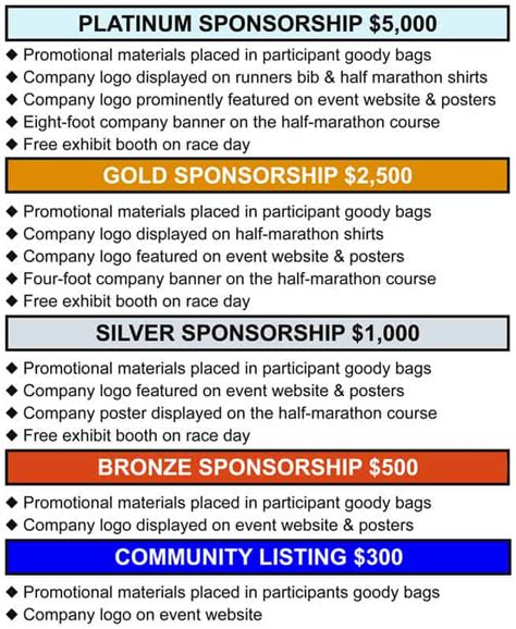 7 Sponsorship Proposal Templates - Excel PDF Formats