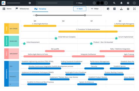 Agile Product Roadmap Template - prntbl.concejomunicipaldechinu.gov.co