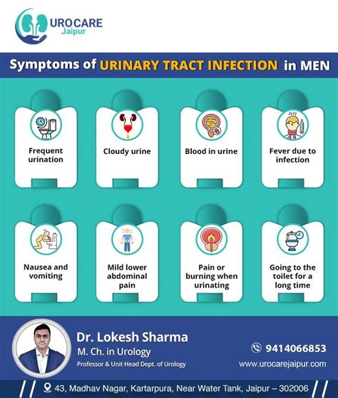 Symptoms of UTI in MEN | Urologist in Rajasthan in 2022 | Cloudy urine ...