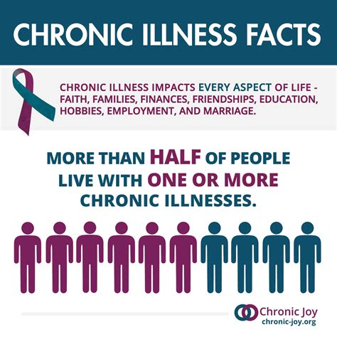 Chronic Illness is hard, but there is hope. • Chronic Joy®