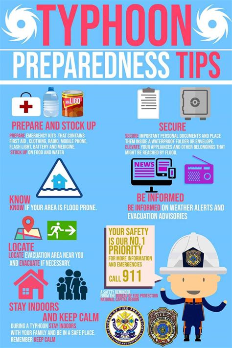 Typhoon Preparedness Tips mula sa... - Antipolo City Gov | Facebook