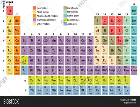 Periodic Table Atomic Number 53 - Periodic Table Timeline