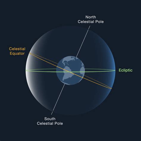 See Orion’s Belt as a celestial bridge between hemispheres