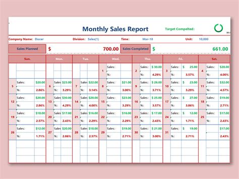 Daily Sales Report Template Excel Free