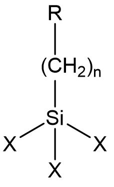 What is a Silane Coupling Agent? - Gelest