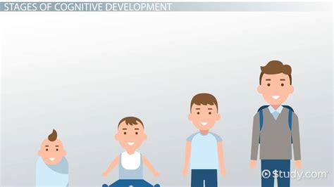 Sale > the most advanced stage of cognitive development according to ...