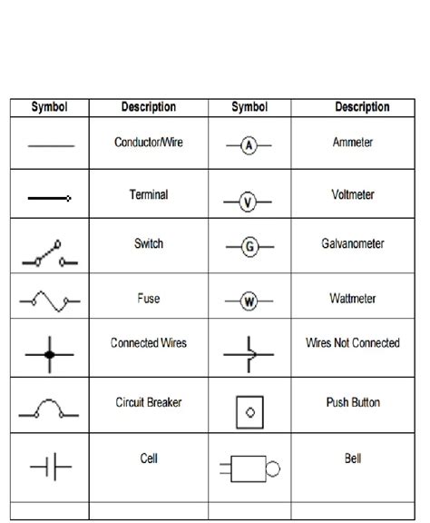 Common Electrical Symbols Diagram