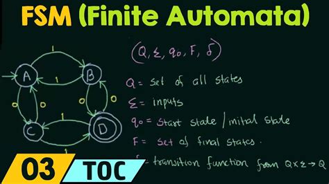 Deterministic Finite-state Machine State Diagram A Finite St