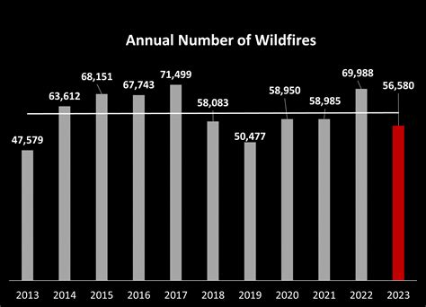 2023 Wildfire Season in Review | HME Ahrens-Fox