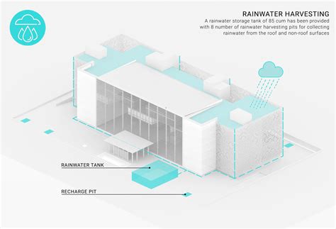 Rooftop Rainwater Harvesting Diagram