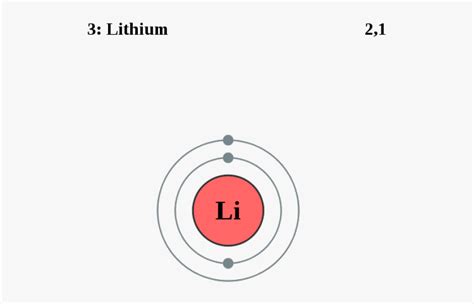 Transparent Atom Lithium - Electron Configuration Definition Chemistry ...