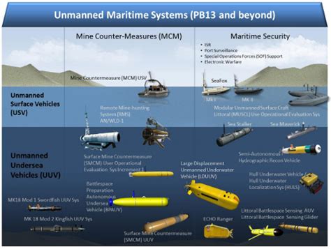 Will underwater drones bring a sea change to naval – and nuclear ...