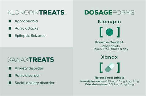 Klonopin vs Xanax | Klonopin vs. Xanax Uses | Anxiety Meds