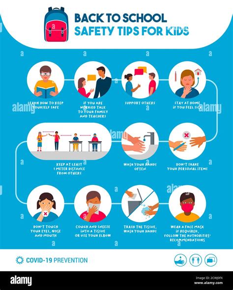 Back to school safety tips for kids poster: hygiene, social distancing ...