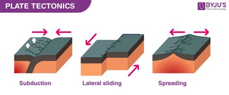 What Causes The Movement Of Earth S Tectonic Plates - The Earth Images ...