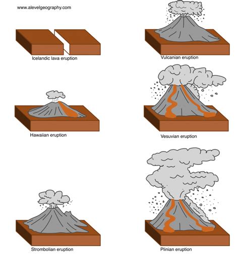 TYPES OF VOLCANOES – Travelling across time / Viajando a través del tiempo