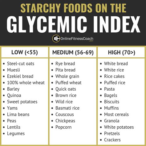 Glycemic Index Food Chart Printable Pdf