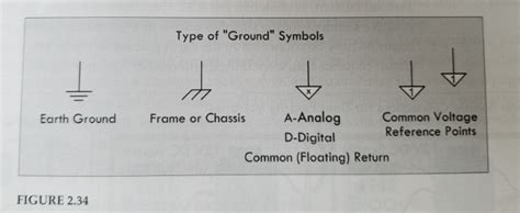 Different Grounding symbols - Education - Electronic Component and ...