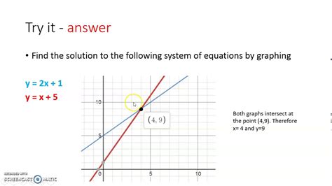 Systems Of Linear Equations Graphing Method